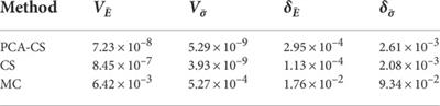 Probabilistic power flow calculation using principal component analysis-based compressive sensing